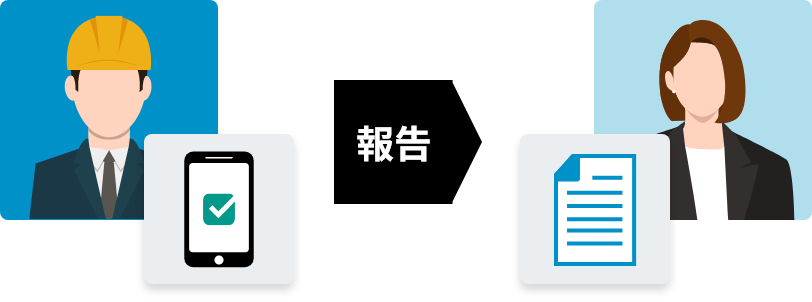 モバイル端末で作業を完了にすると報告書が自動作成・保存される流れ