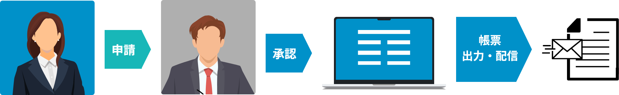 Salesforceの承認ステータス変更をトリガーに、帳票DXが帳票を出力して配信するまでの流れ