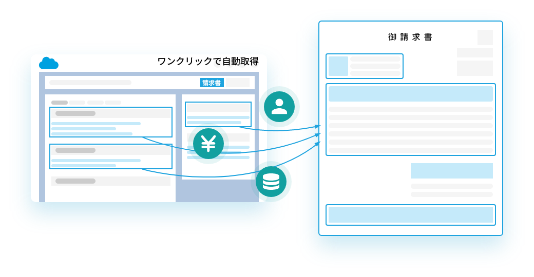 複数のオブジェクトのデータを横断して1つの帳票にまとめる仕組みの図