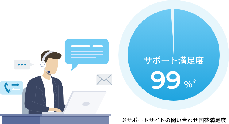 導入から定着化までを支援するオプロのサポート体制のイメージ