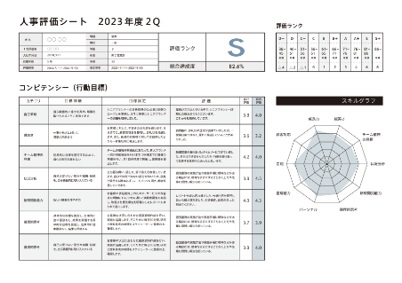 グラフを含む人事評価シートの出力サンプル