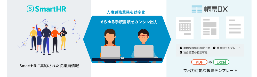 SmartHRの従業員データを帳票DXが受け取り、人事労務書類をPDF・Excelで出力する流れの図