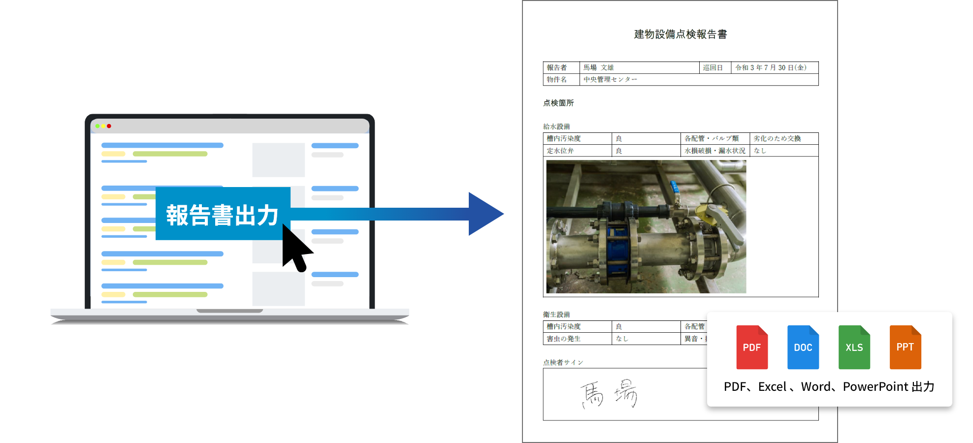 現場で入力したデータと顧客情報を組み合わせて報告書を出力する流れ