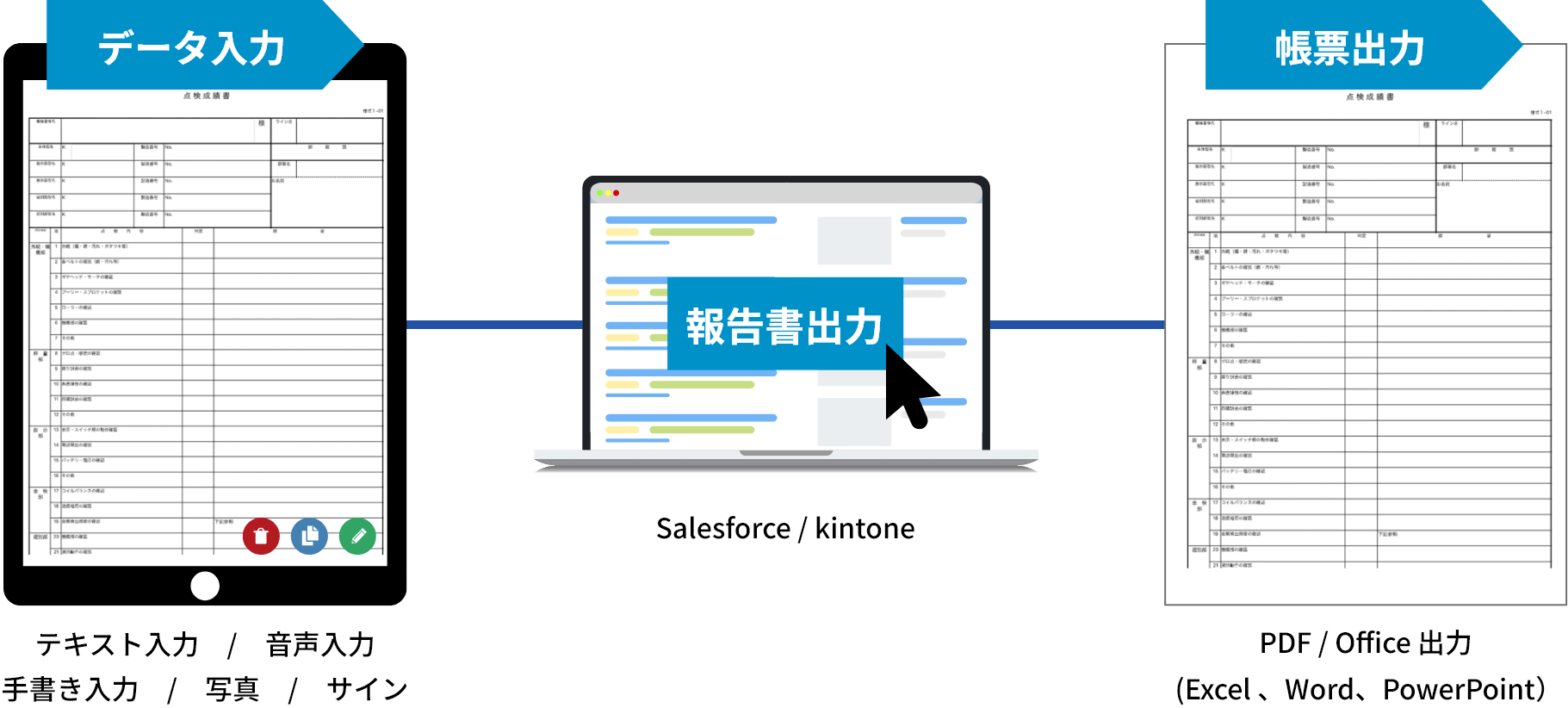 現場のタブレット入力からクラウド連携、帳票出力までの全体像