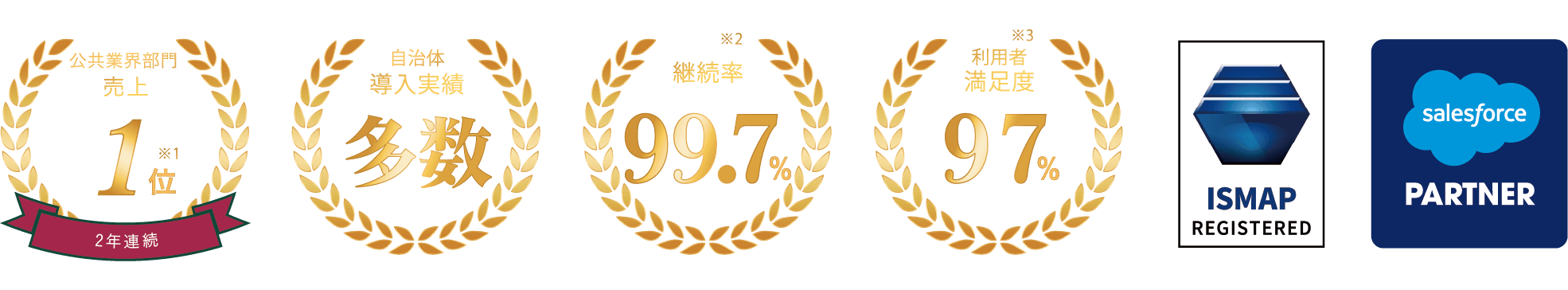 受賞・実績バッジ